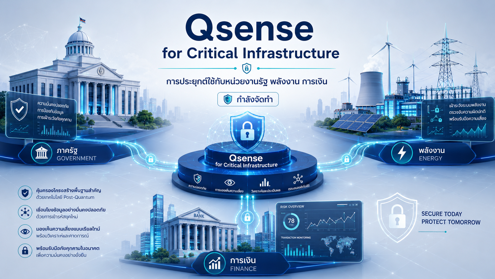 QSense PQC Gateway: ปกป้องโครงสร้างพื้นฐานดิจิทัลจากภัยคุกคามควอนตัม