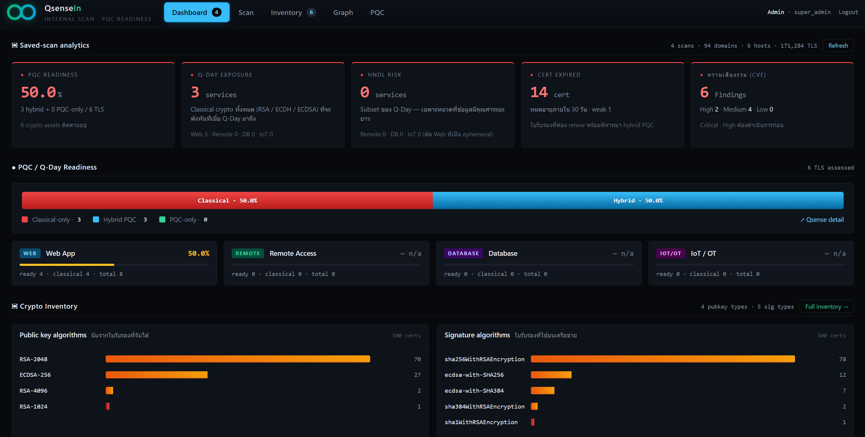 QSense Main Dashboard - CISO Risk View