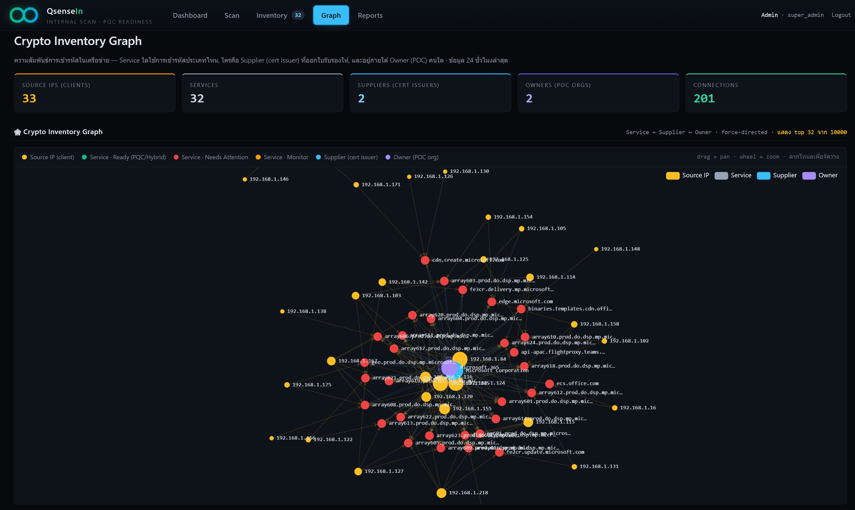 QSense Crypto Inventory & Algorithm Analysis