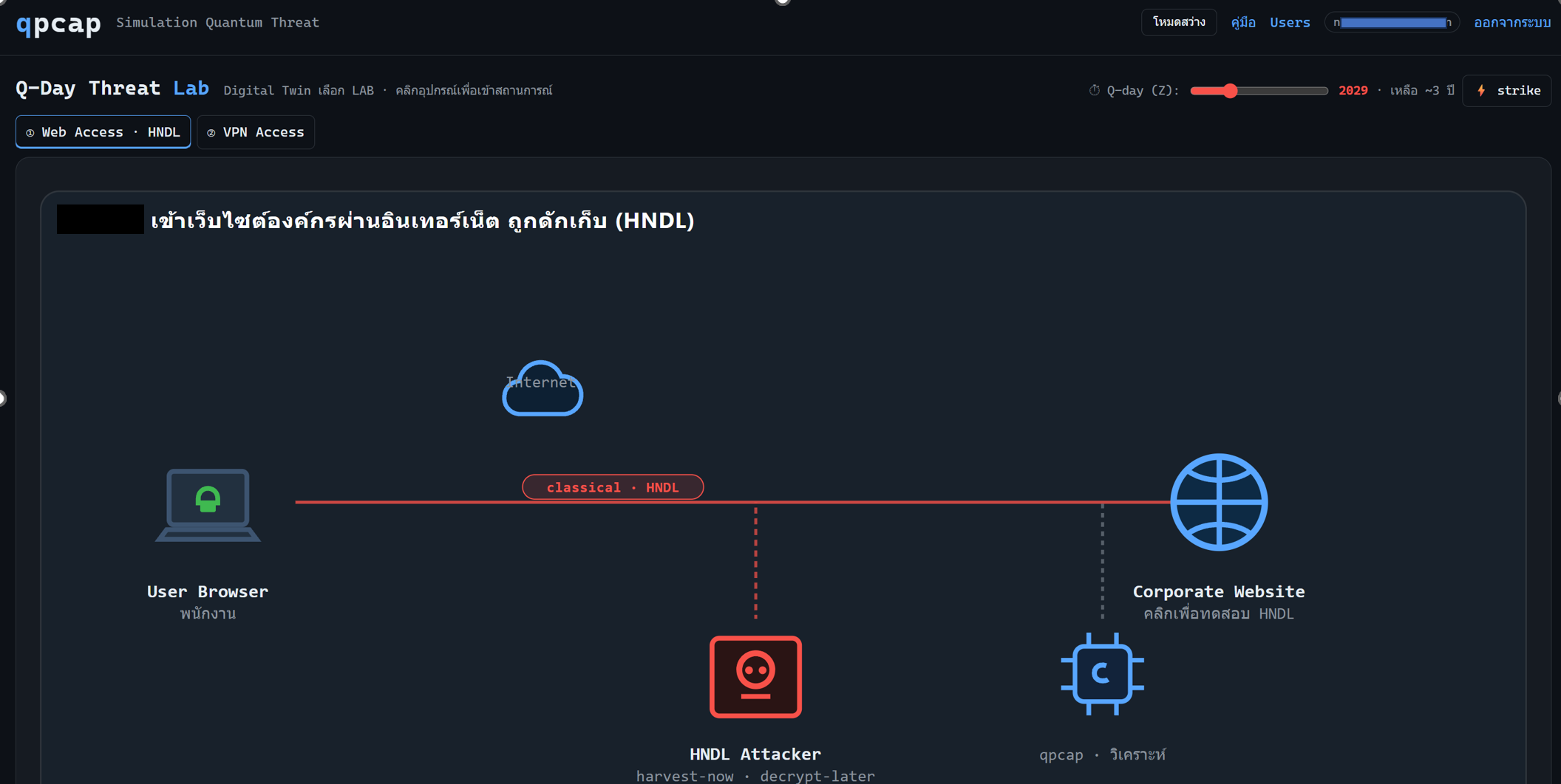 ตัวอย่างหน้าจอ QPCAP: Q-Day Threat Lab แสดงสถานการณ์จำลอง HNDL