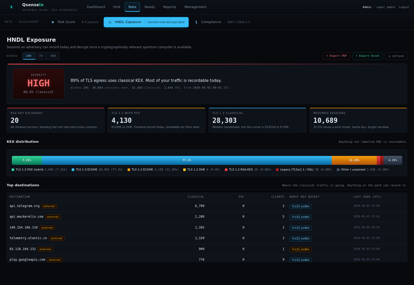 HNDL Exposure page