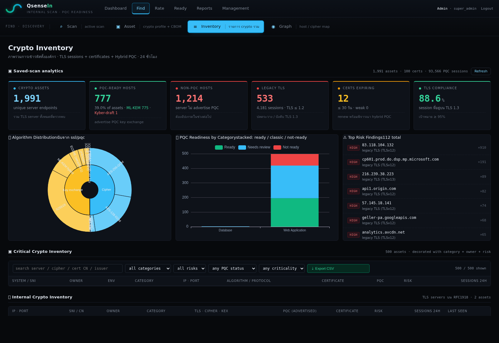Crypto Inventory